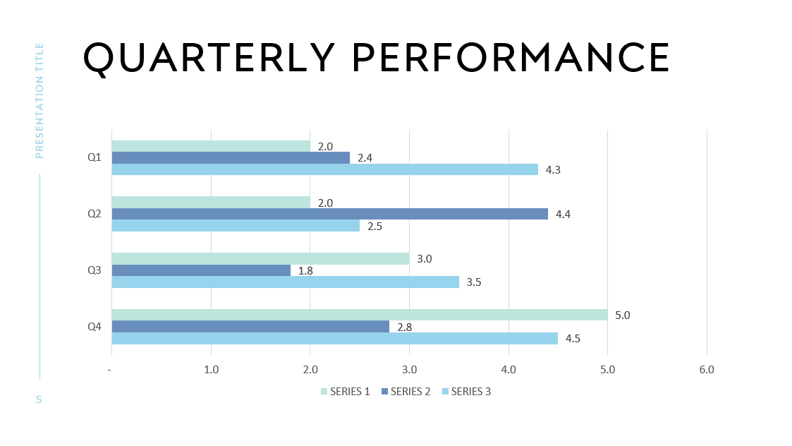 Chart and Graph