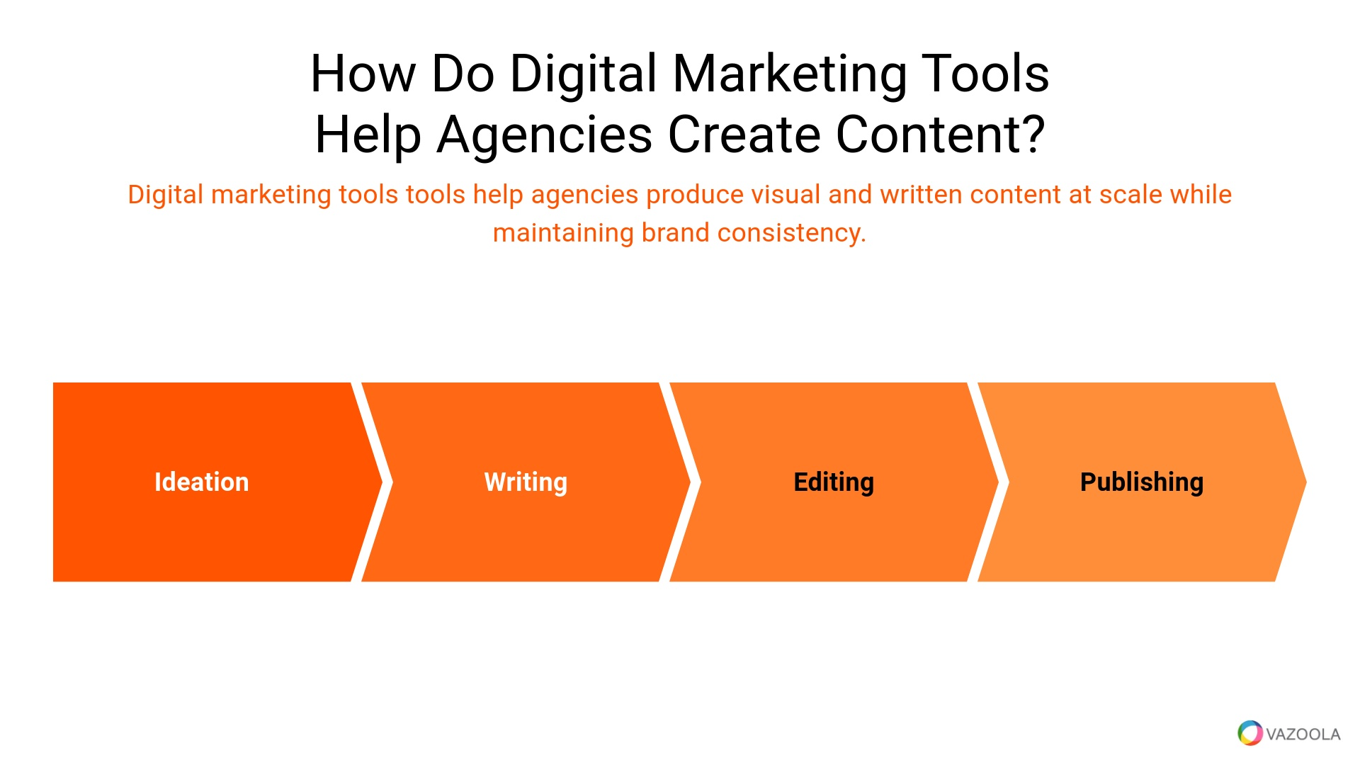How Do Digital Marketing Tools Help Agencies Create Content?
