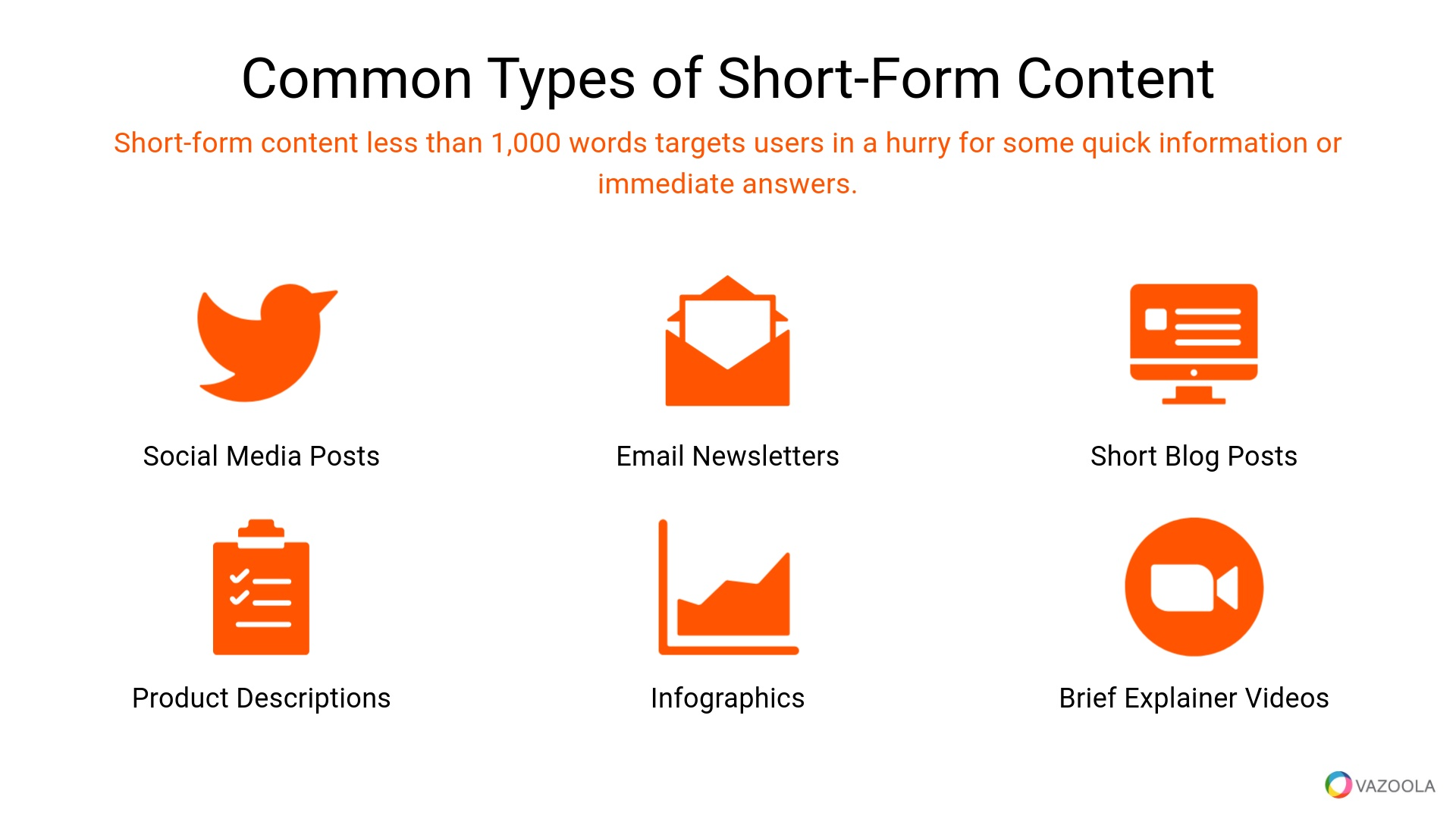 Common types of short form content