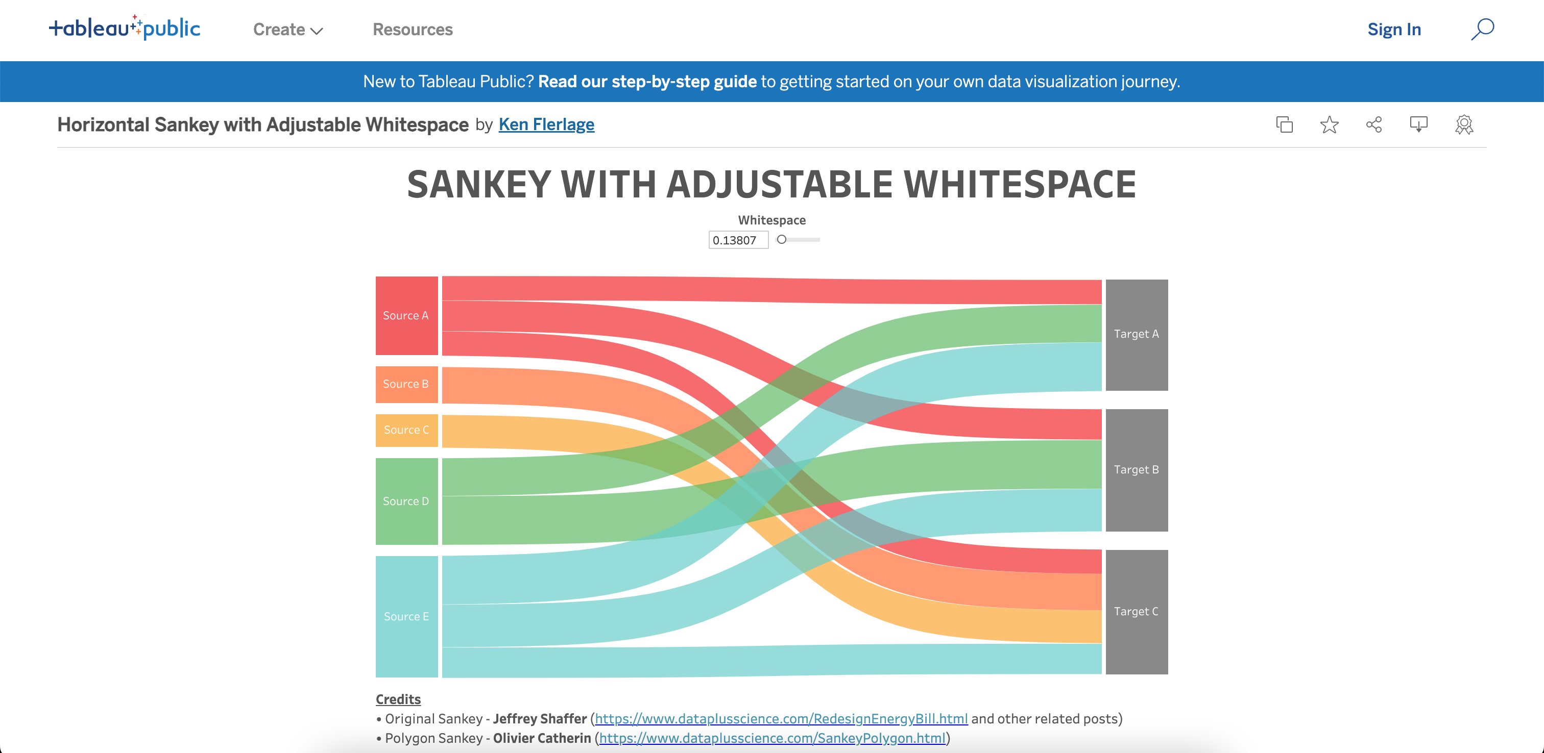 Tableau Public example of Sankey flow chart