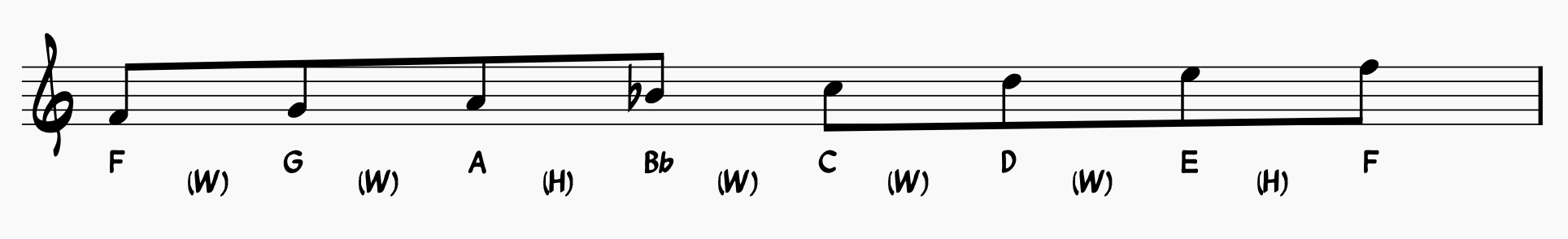 F Major Scale notated with whole steps and half steps