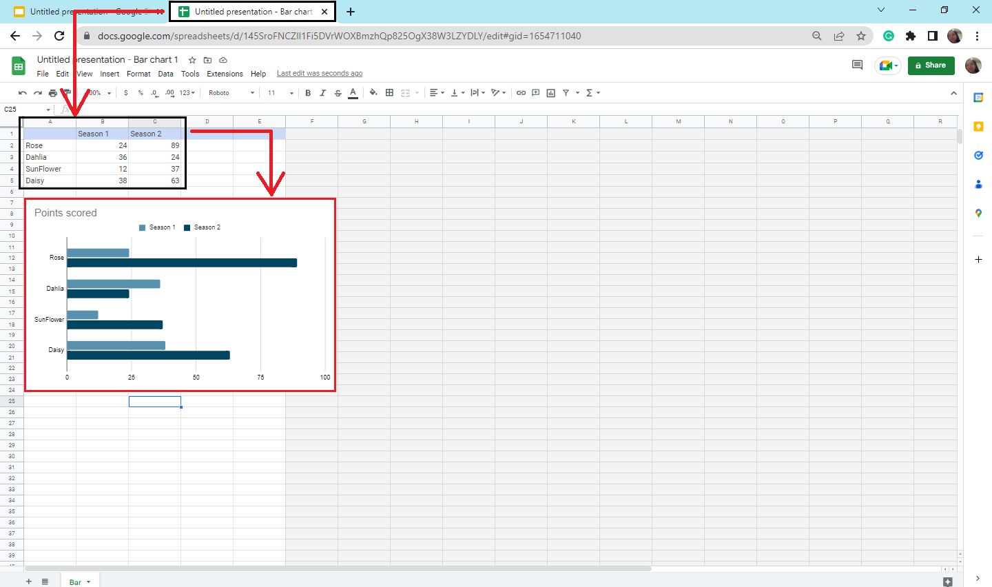 Type your data reports in the Google Sheets and it will appear automatically on your Charts