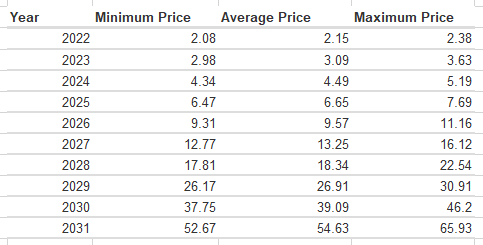 Terra LUNA-prisforudsigelse 2022-2031: LUNC er steget med 21.63 % inden for de sidste 24 timer; en 73% rally på vej? 4