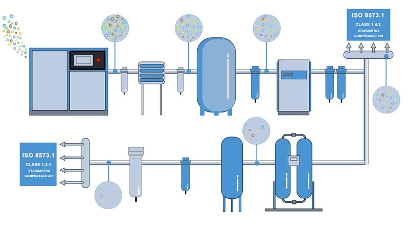 Compressed Air Quality Standards