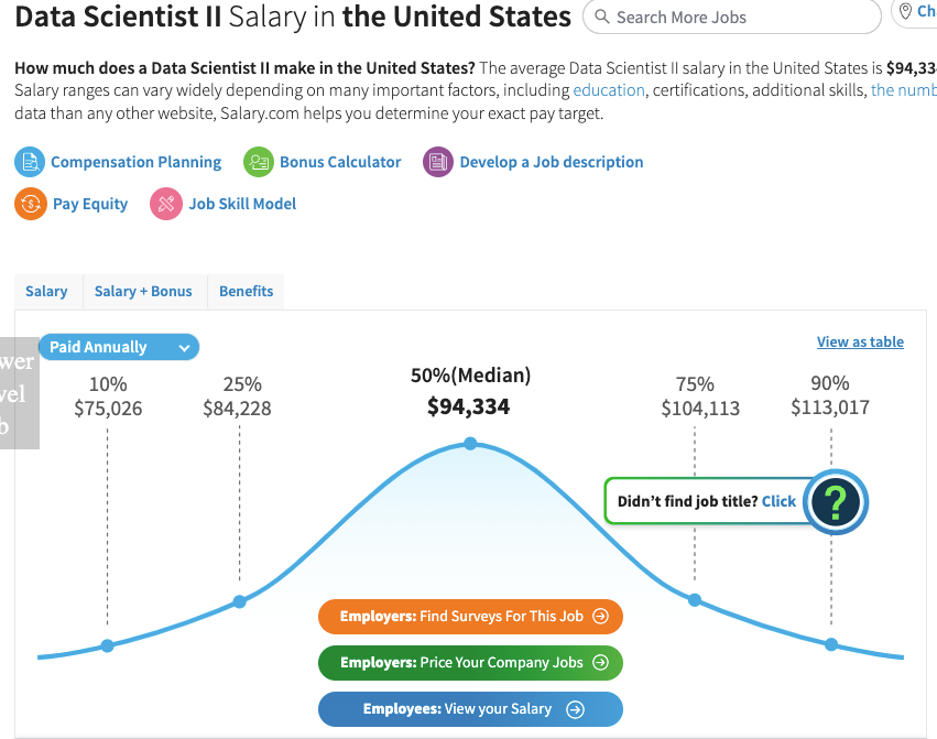 Data scientists salary