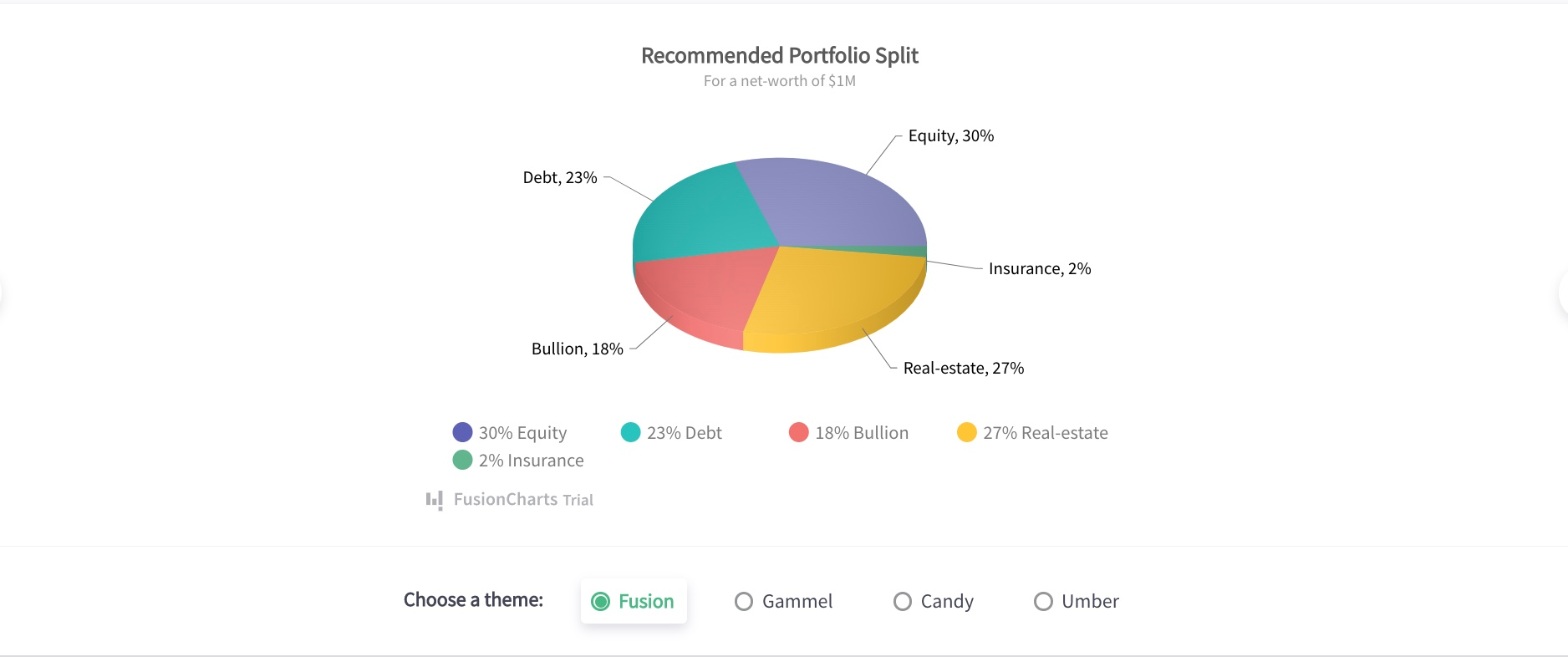 Recommended Portfolio Split Pie Chart