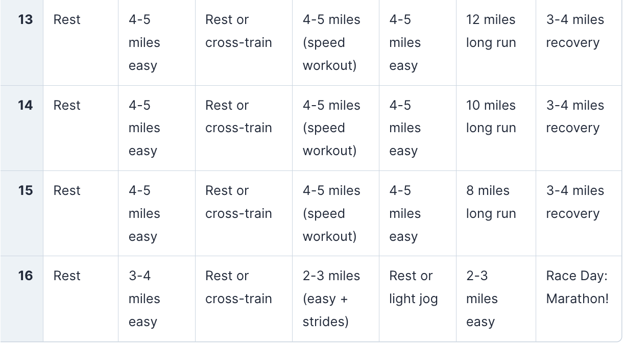 16-Week Marathon Training Plan Example: Weeks 13–16