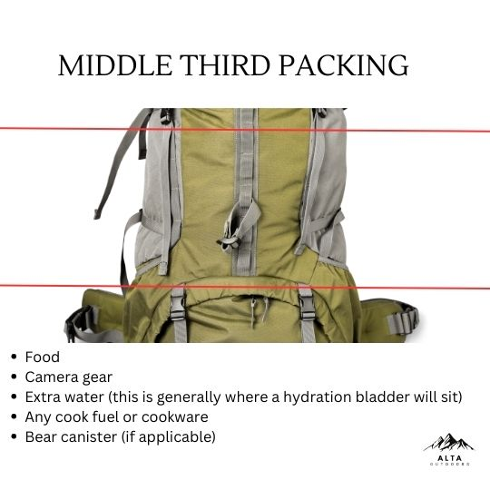 How to pack a hiking pack
