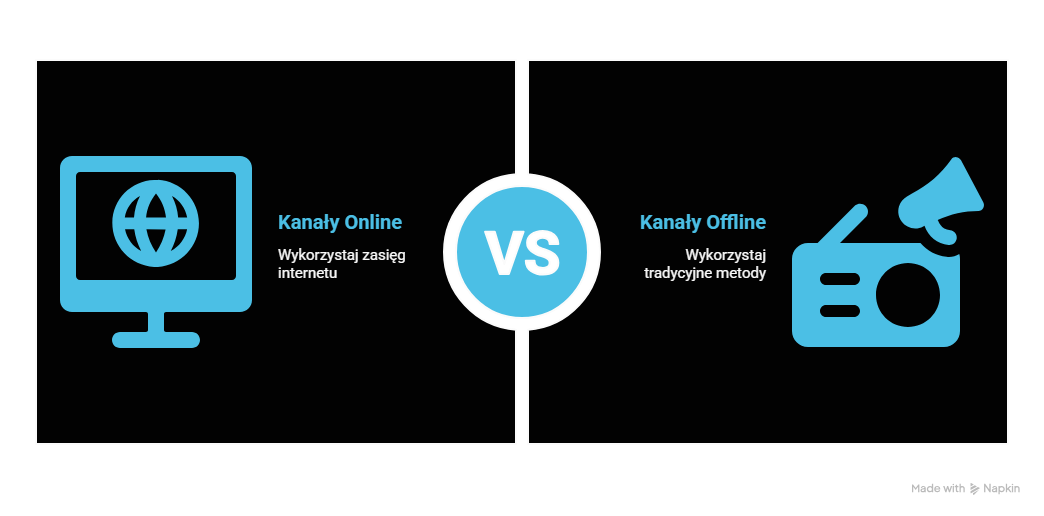 Jakie są rodzaje kanałów marketingowych?