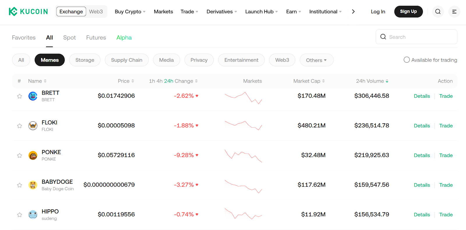 Kucoin - Meme Coin Trading Platforms