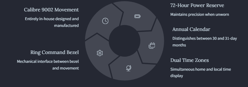 Rolex 326934 Sky-Dweller -Top 10 Groundbreaking Functions