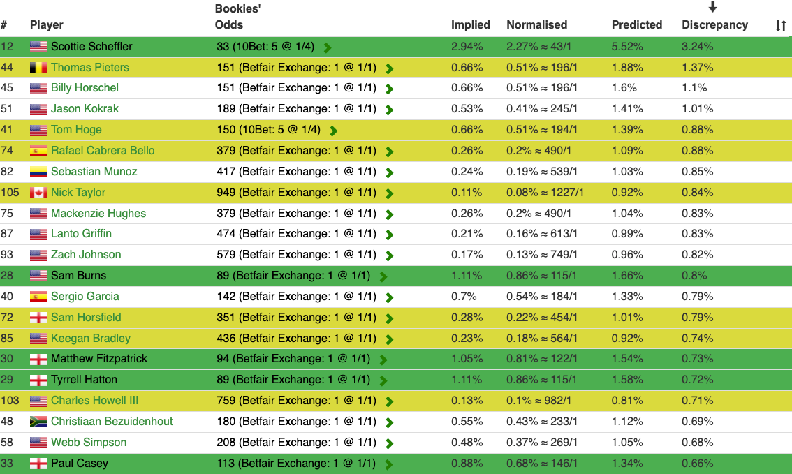 What Is Each Way Betting? Your Complete Guide