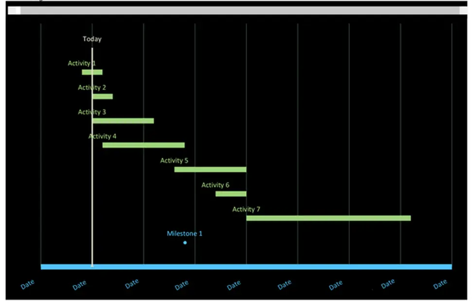A screenshot of a gantt chart template for Excel.