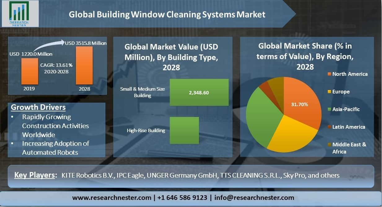 washing windows business plan