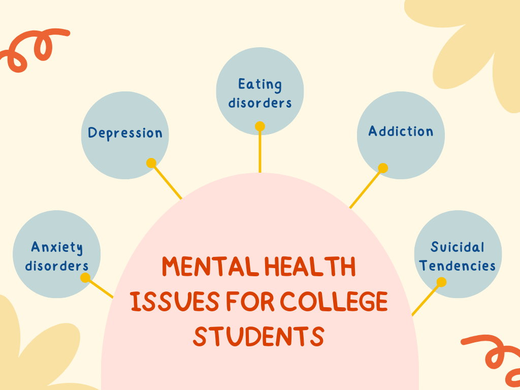 Common health issues for college students - in university, trade school, or college