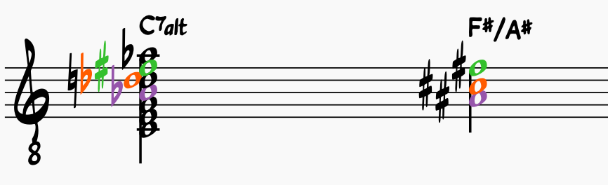 Pullling the F# triad out of a C7alt chord