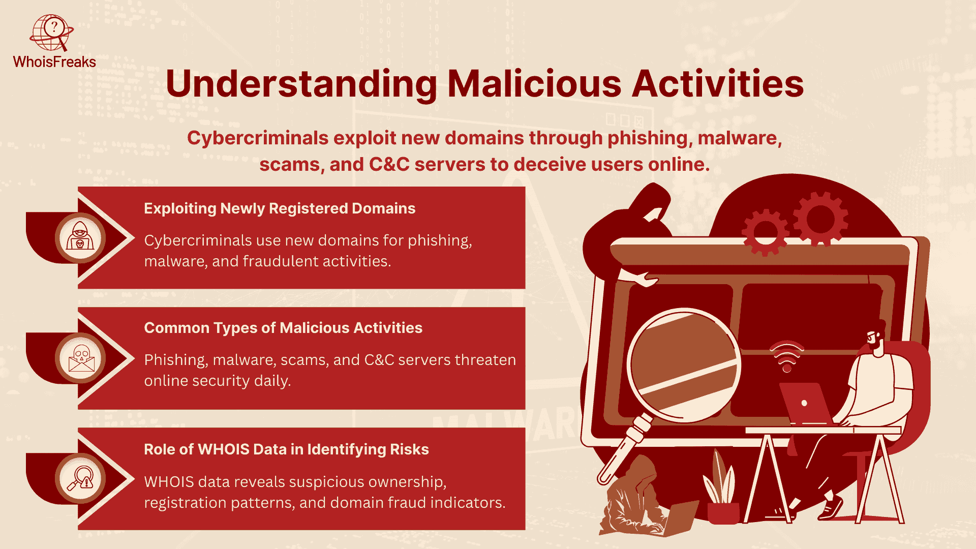 Understanding Malicious Activities