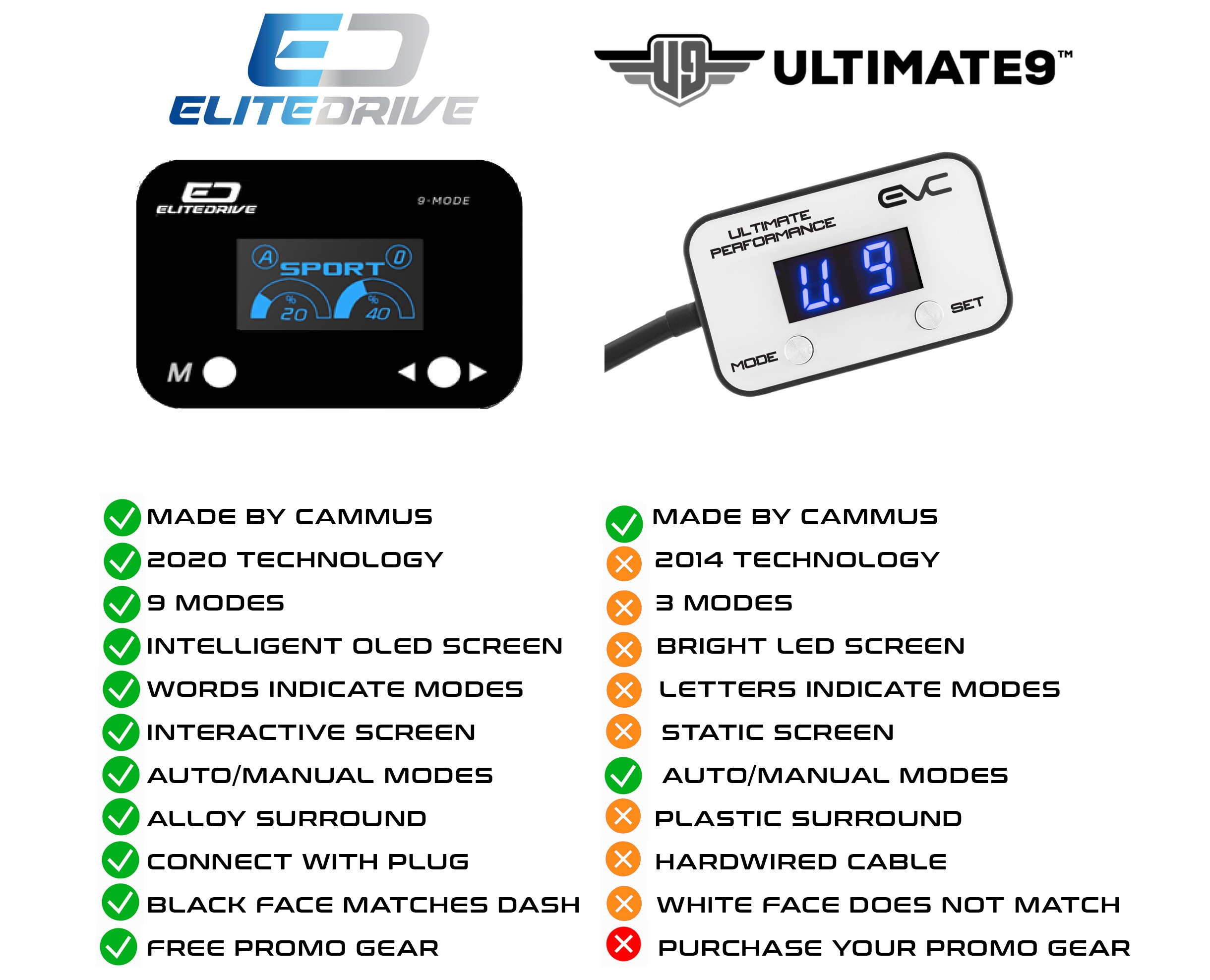 comparison elite drive throttle controller power module 4x4 suv 4wd sedan petrol diesel