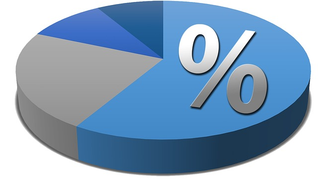 pie chart, percentage, diagram
