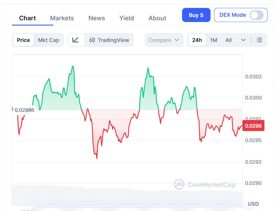 Sonic price prediction 2026, 2027, 2028-2032 7 f3a750d9 a3b6 4110 b8c4 43659387421e