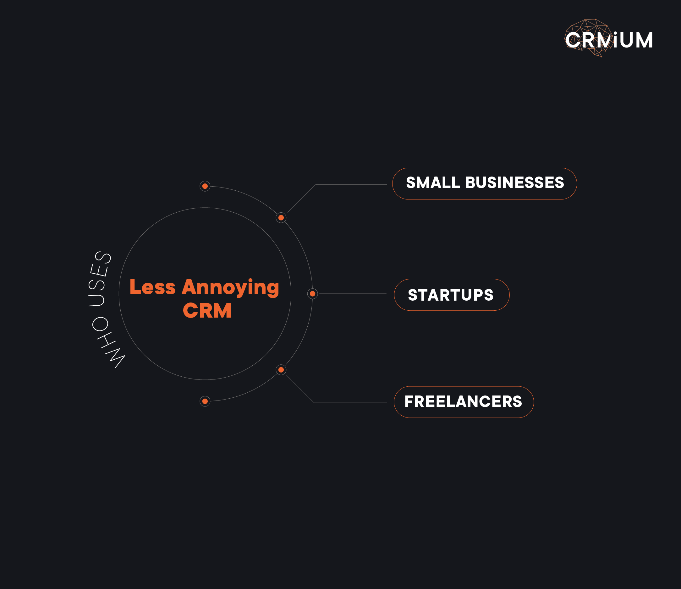 For whom Less Annoying CRMs are the most suitable and who mostly uses them