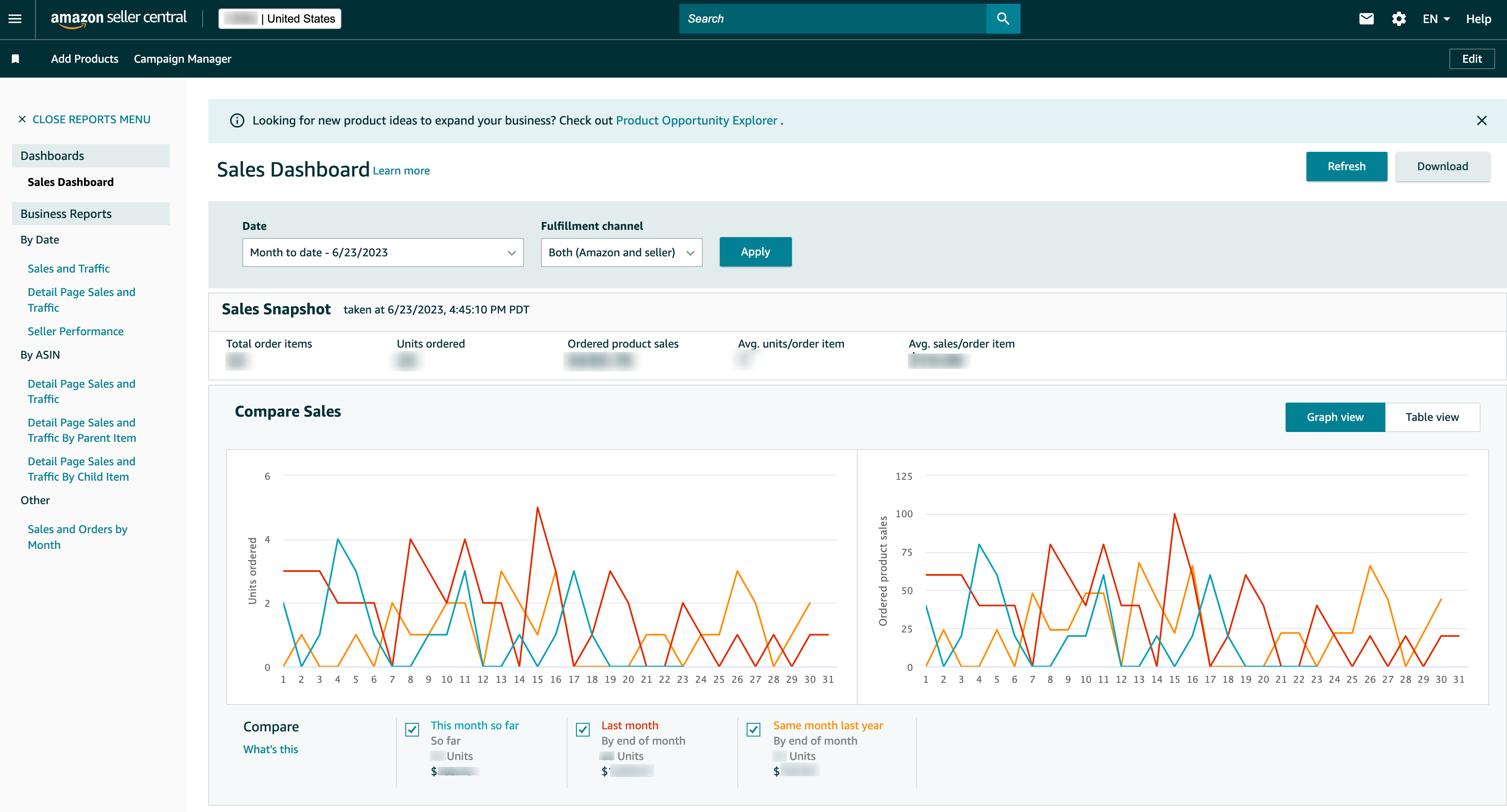 Amazon Reports - Sales Dashboard