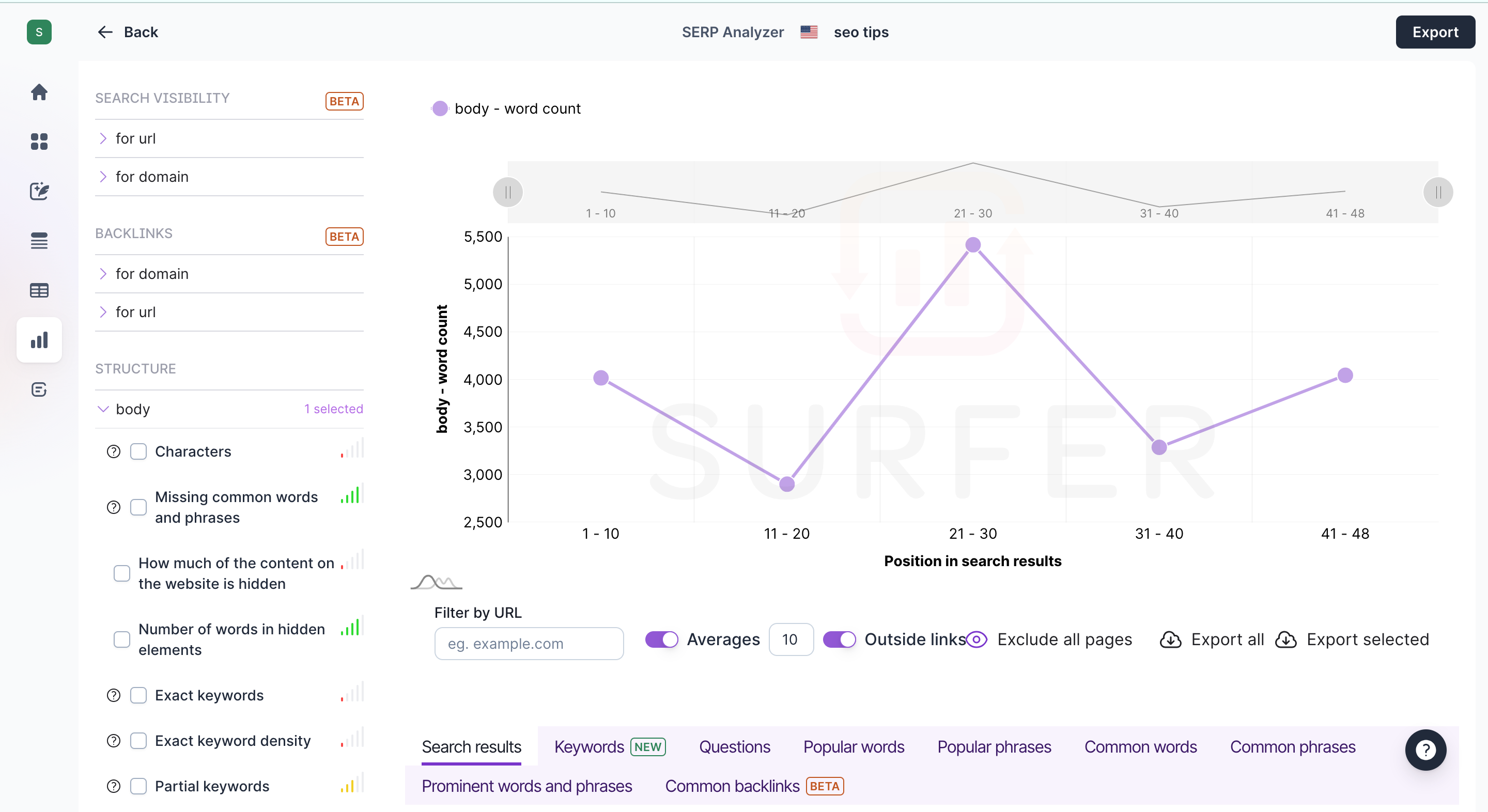 surfer seo serp analyzer graph