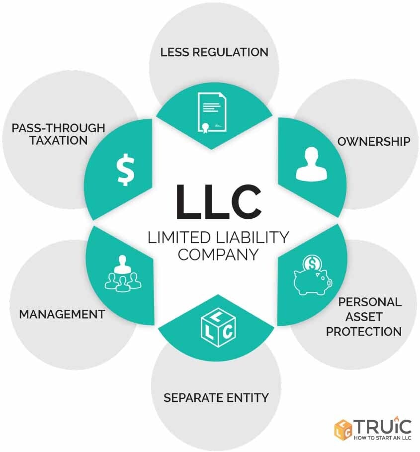 what is an LLC