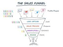 Clickfunnels for consultants