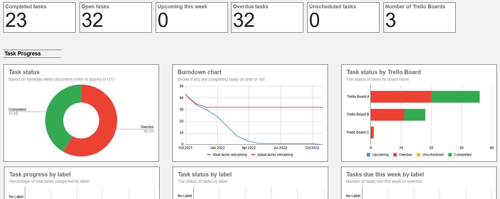 A screenshot of Unito's status report template for Google Sheets.