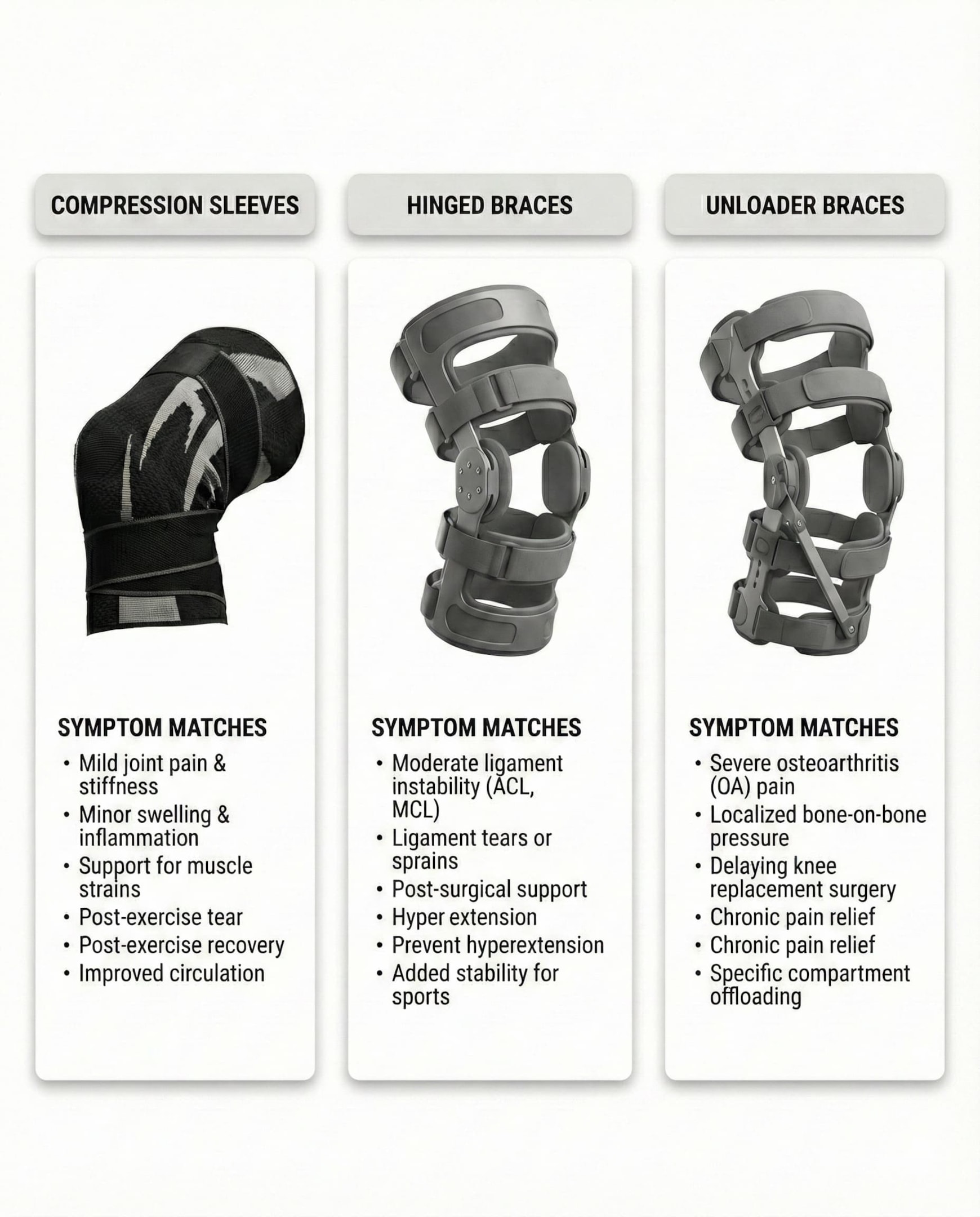Which Knee Brace Works Best for Sciatica-Related Pain?