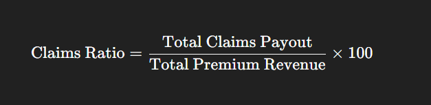 claims ratio - an insurance kpi metrics