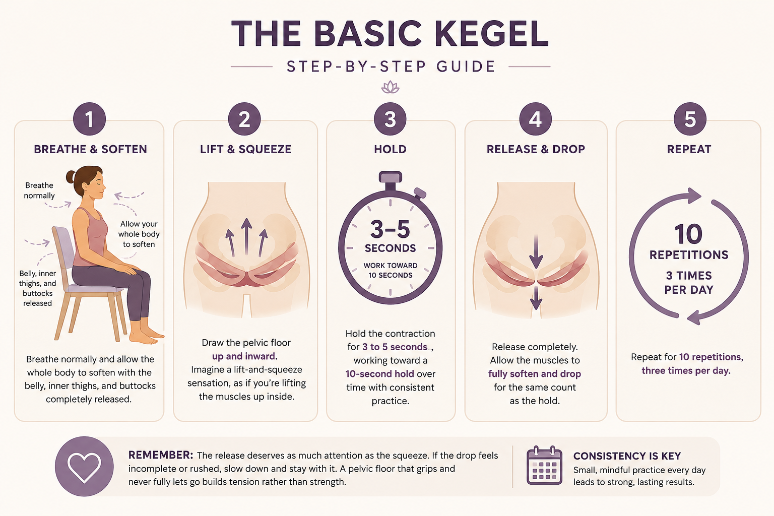 Basic kegel exercise infographic