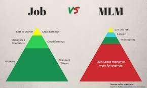 the truth about mlm scams revealed mlm companies multilevel marketing income disclosure statement 