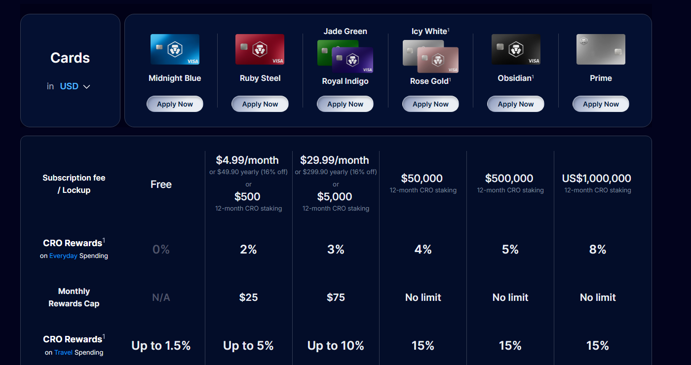 Crypto.com Referral Code 2026: nftevening ($50 Sign-Up Bonus)