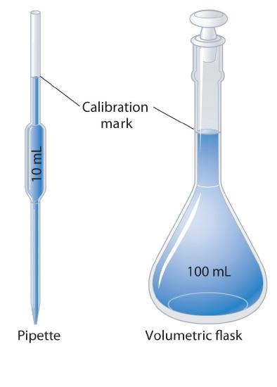 A volumetric flask with a calibration mark