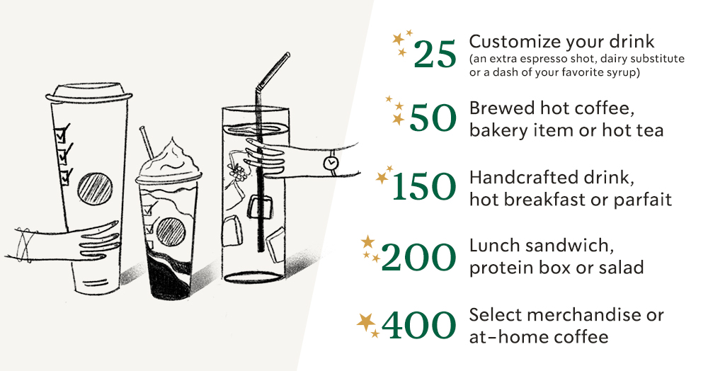 distribution channel marketing strategy case study (starbucks)