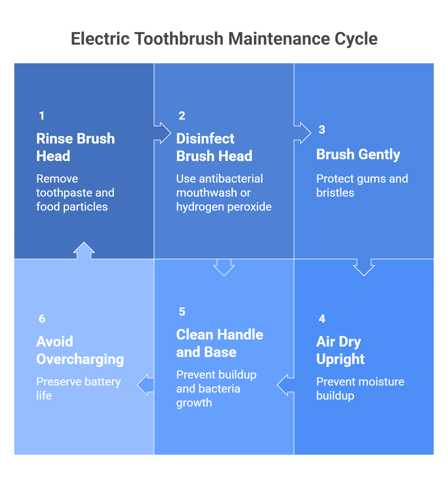 Tips for Extending the Life of Your Electric Toothbrush