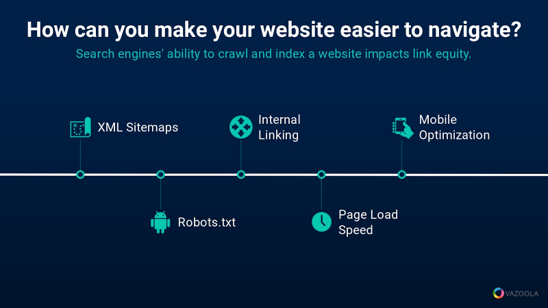 Website crawlability and page experience