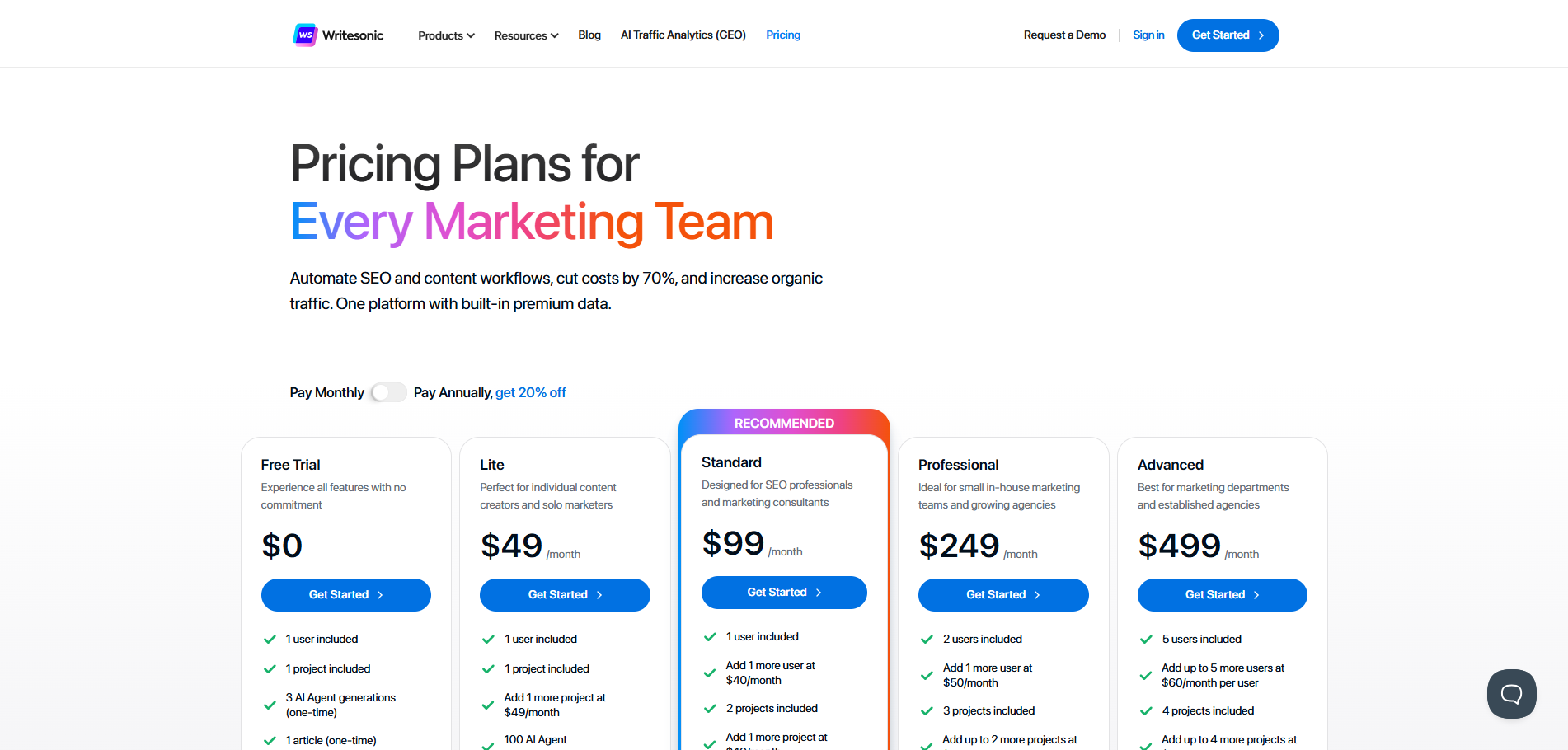WriteSonic - homepage