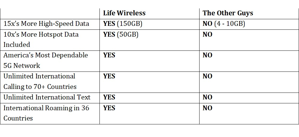 Life Wireless CA competitor chart.