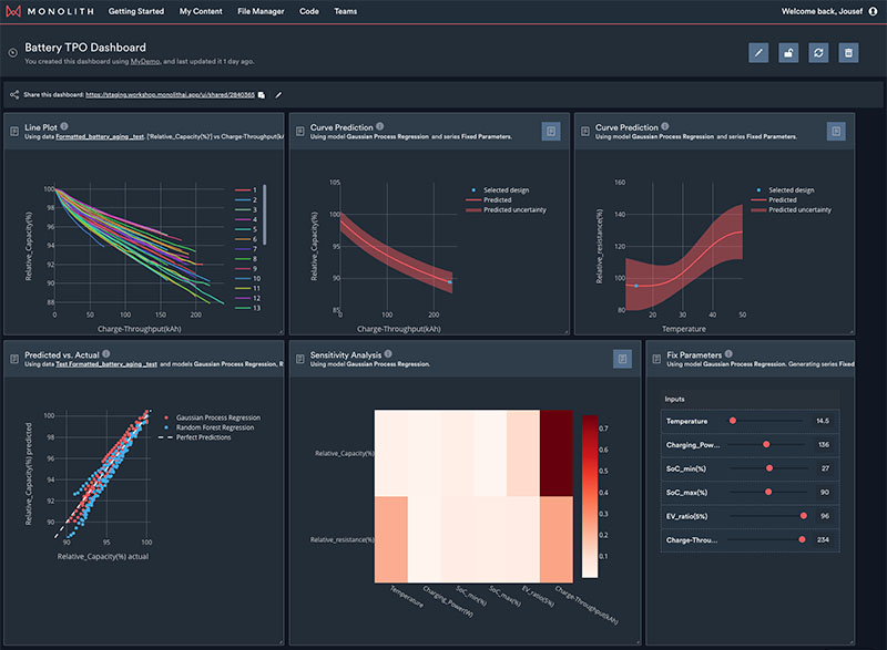 Monolith dashboard of observed data from multiple statistical models, statistical methods, and input variables  