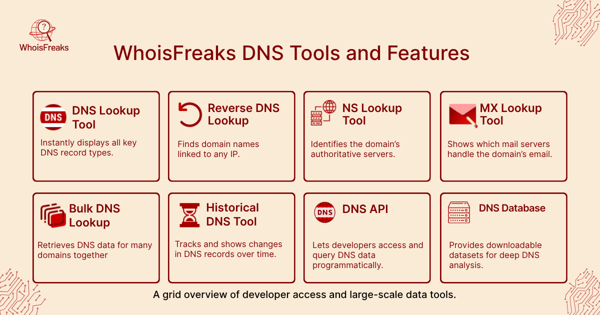 WhoisFreaks DNS Tools and Features