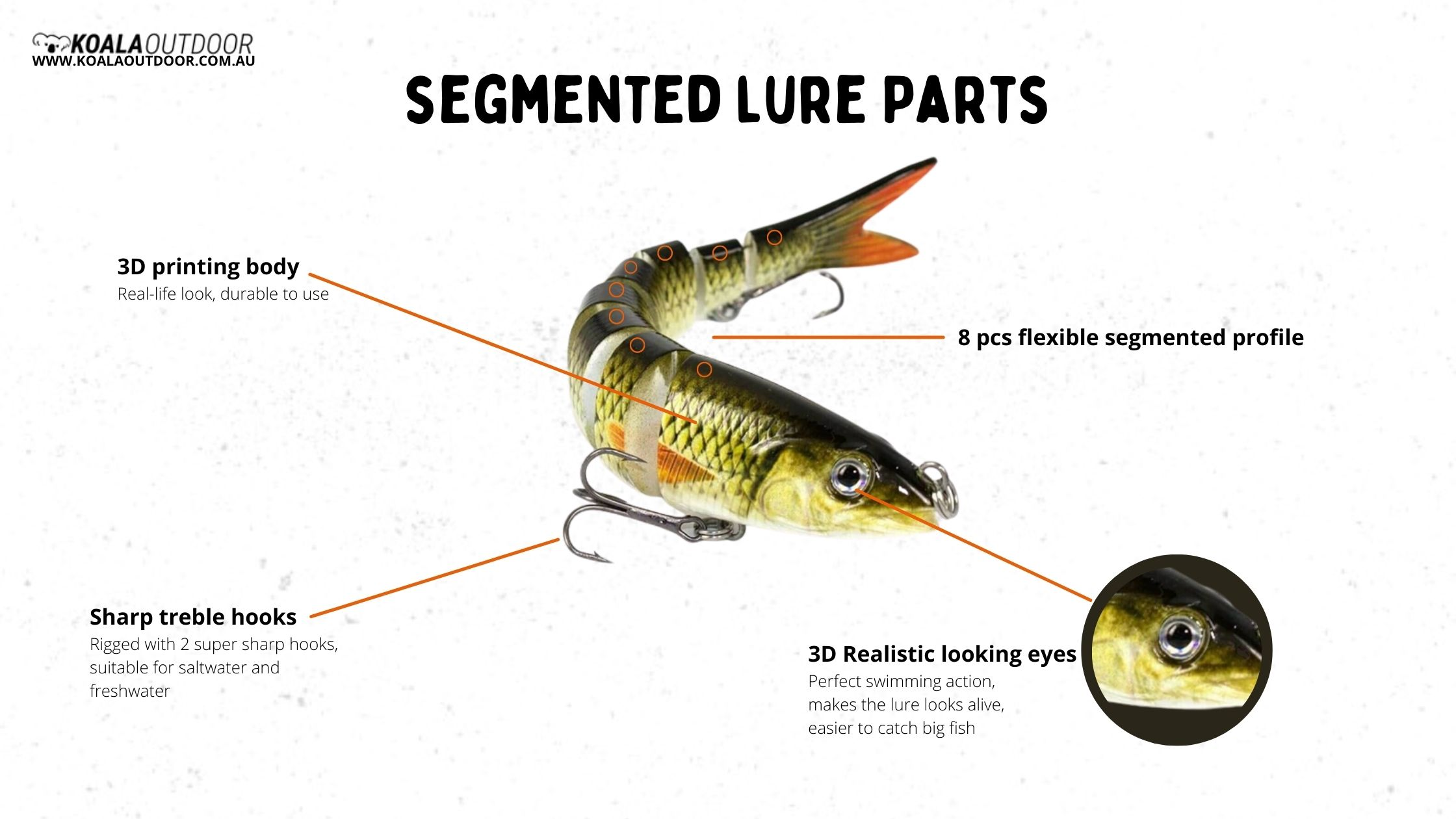 Everything You Need To Know About Segmented Lures