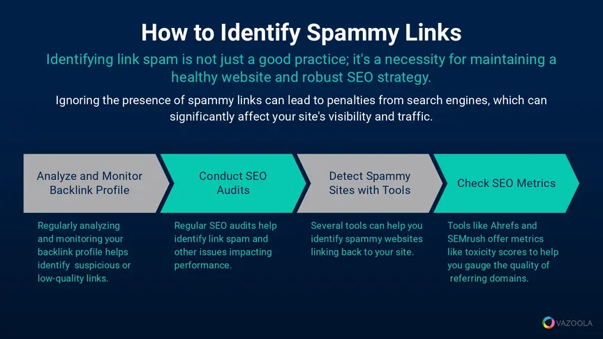 identify spammy links