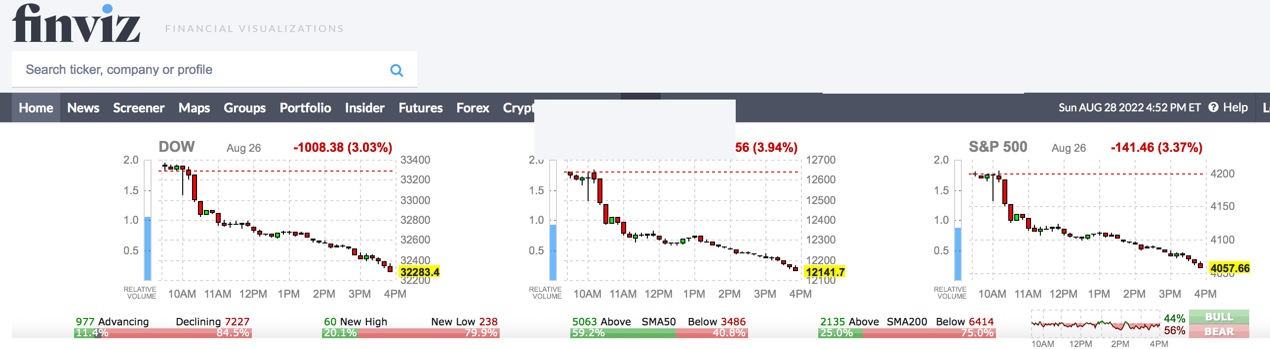 Finviz for stock charting