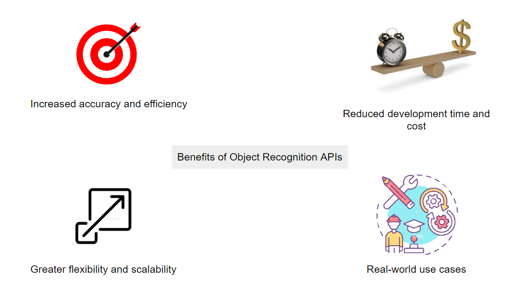 benefits of object recognition api