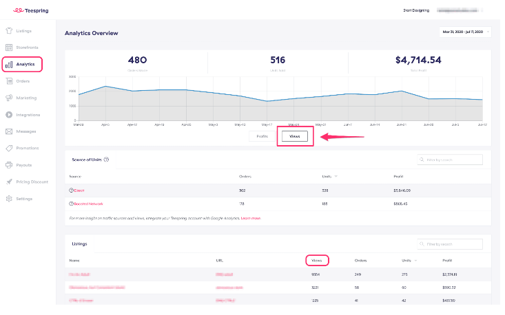 Teespring Analytics