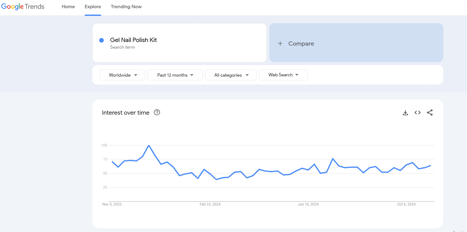 gel nail polish kit google trends