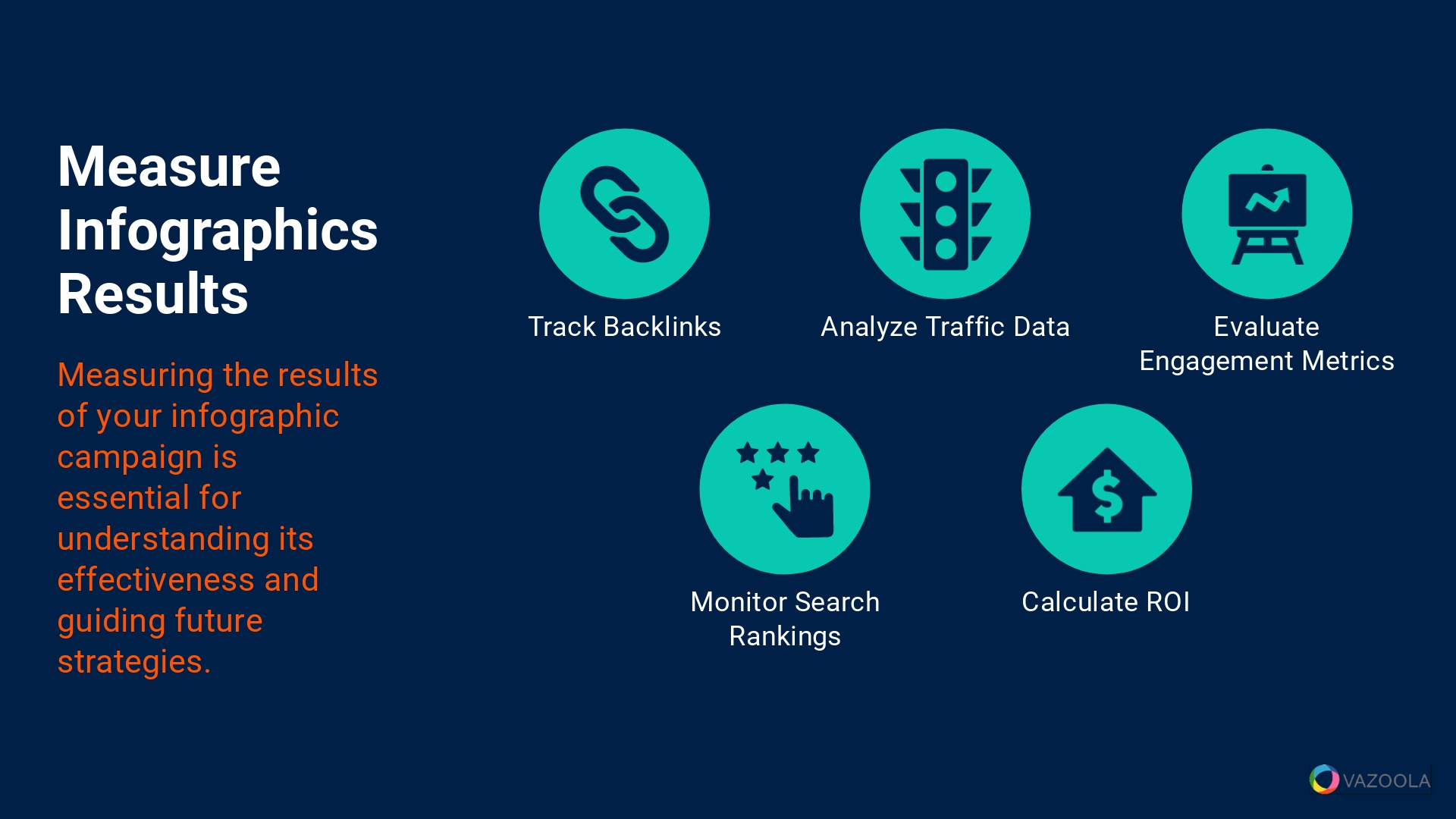 Measure Results